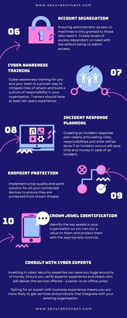 Secure Konnect_10 Cyber Security Essentials_2
