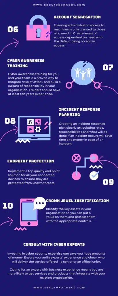 Secure Konnect_10 Cyber Security Essentials_2